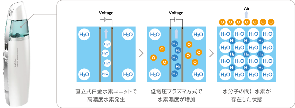 保湿と除菌のエステオ シルクミスト (PLASMA HYDROGEN MIST) GE-3000J-1